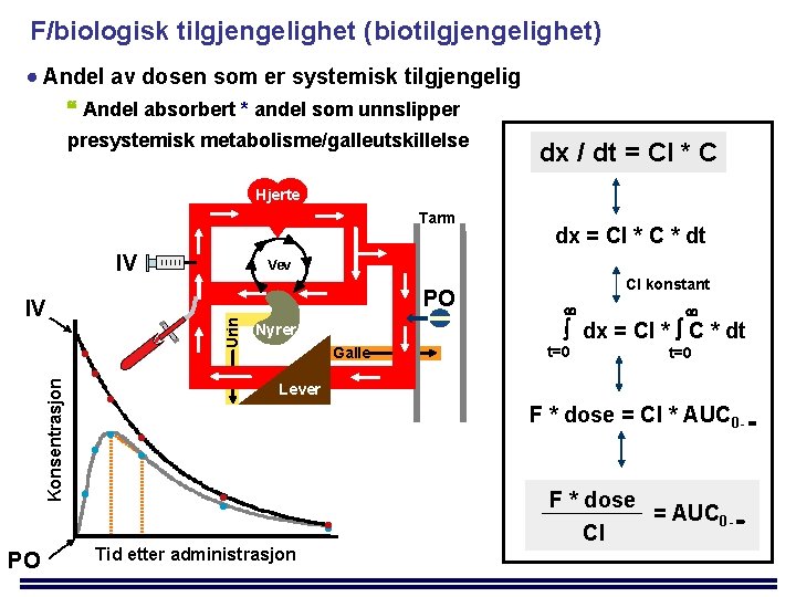 F/biologisk tilgjengelighet (biotilgjengelighet) Andel av dosen som er systemisk tilgjengelig Andel absorbert * andel