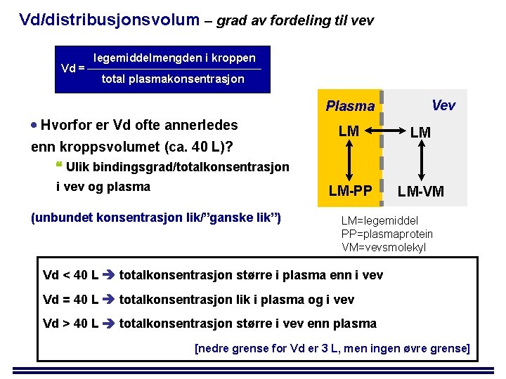 Vd/distribusjonsvolum – grad av fordeling til vev Vd = legemiddelmengden i kroppen total plasmakonsentrasjon