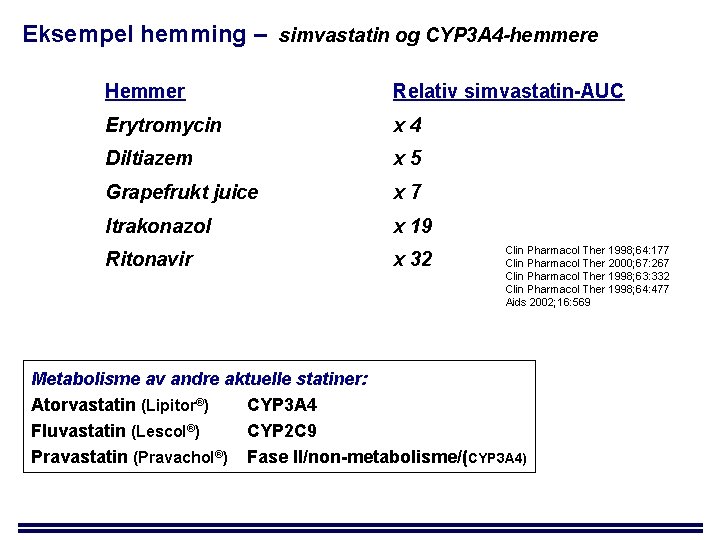 Eksempel hemming – simvastatin og CYP 3 A 4 -hemmere Hemmer Relativ simvastatin-AUC Erytromycin