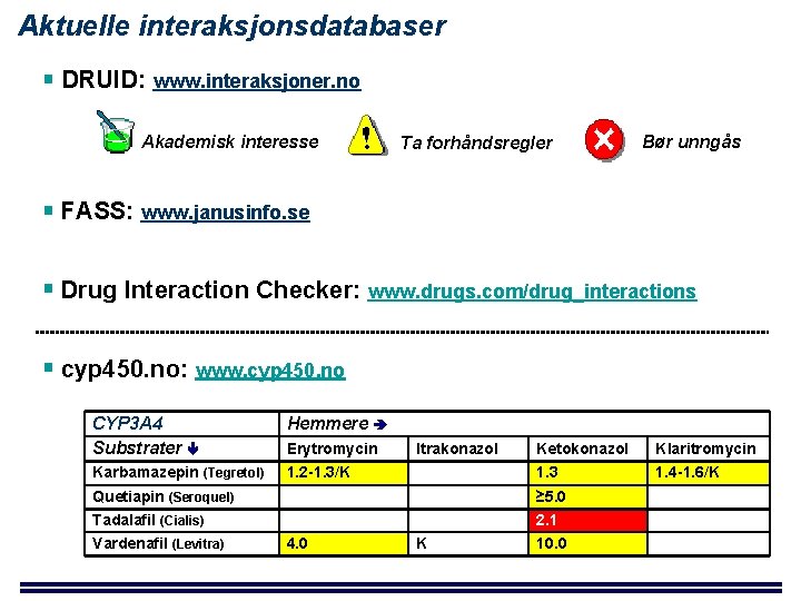 Aktuelle interaksjonsdatabaser DRUID: www. interaksjoner. no Akademisk interesse Ta forhåndsregler Bør unngås FASS: www.