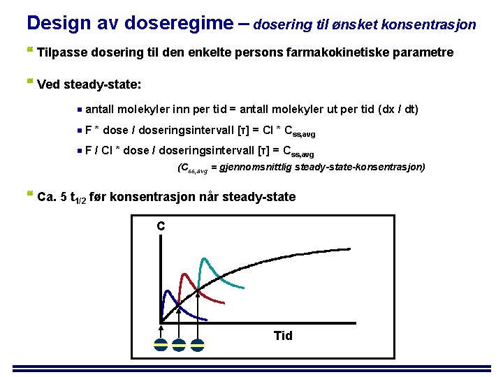 Design av doseregime – dosering til ønsket konsentrasjon Tilpasse dosering til den enkelte persons