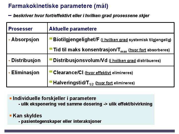 Farmakokinetiske parametere (mål) – beskriver hvor fort/effektivt eller i hvilken grad prosessene skjer Prosesser