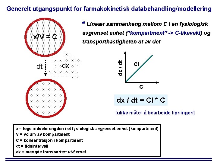 Generelt utgangspunkt for farmakokinetisk databehandling/modellering Lineær sammenheng mellom C i en fysiologisk avgrenset enhet