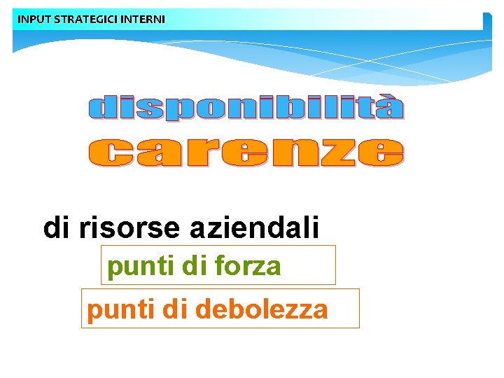 INPUT STRATEGICI INTERNI di risorse aziendali punti di forza punti di debolezza 