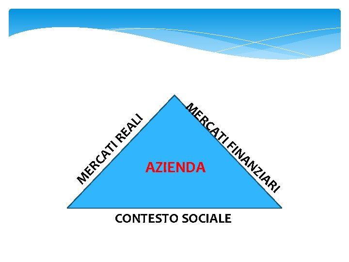 ER CA TI AZIENDA FI N M ER CA TI R EA LI M