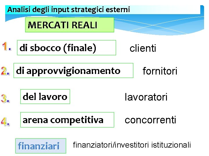 Analisi degli input strategici esterni MERCATI REALI di sbocco (finale) di approvvigionamento clienti fornitori