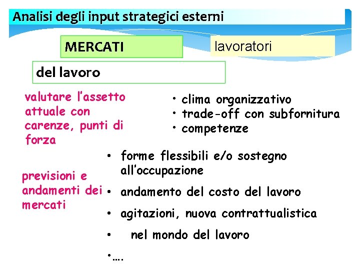 Analisi degli input strategici esterni MERCATI lavoratori del lavoro valutare l’assetto • clima organizzativo