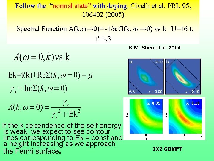 Follow the “normal state” with doping. Civelli et. al. PRL 95, 106402 (2005) Spectral