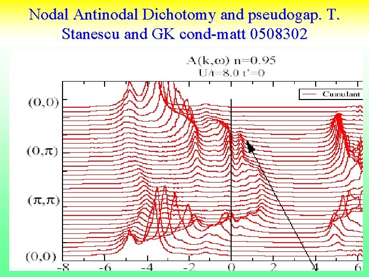 Nodal Antinodal Dichotomy and pseudogap. T. Stanescu and GK cond-matt 0508302 