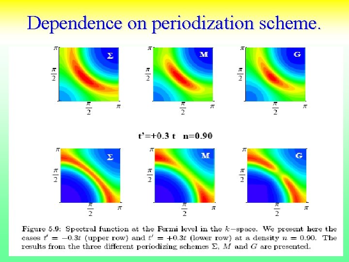 Dependence on periodization scheme. 