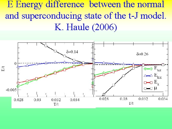 E Energy difference between the normal and superconducing state of the t-J model. K.