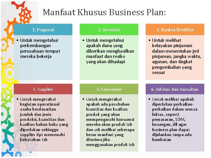 Manfaat Khusus Business Plan: 1. Pegawai 2. Investor 3. Banker/kreditor • Untuk mengetahui apakah