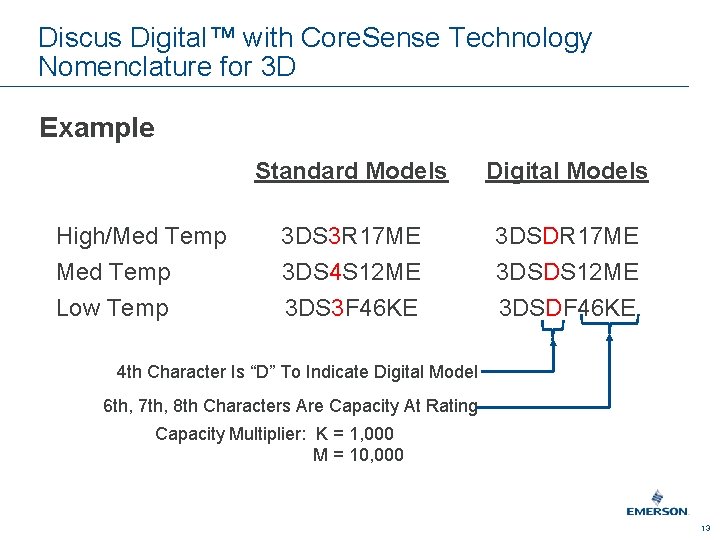 Discus Digital™ with Core. Sense Technology Nomenclature for 3 D Example High/Med Temp Low