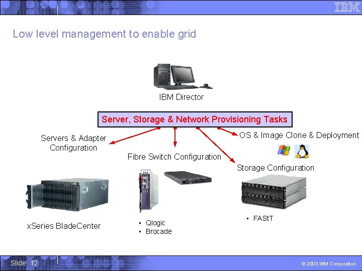 Low level management to enable grid IBM Director Server, Storage & Network Provisioning Tasks