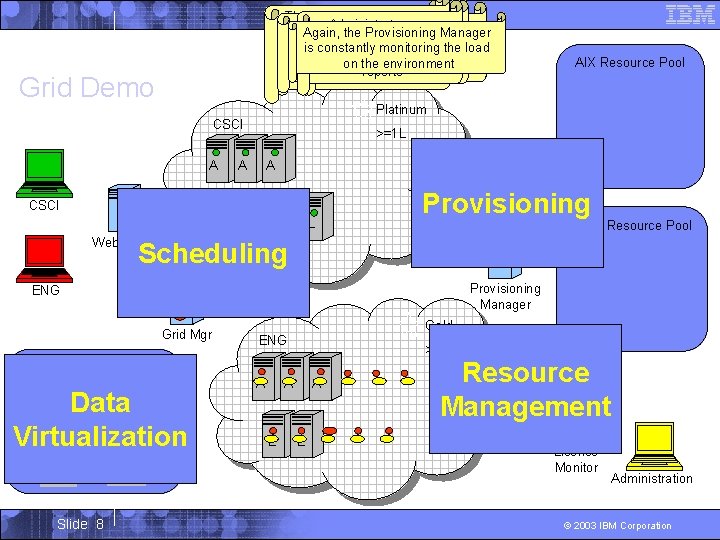 The Provisioning Manager As Again, CSCI become Administrators The servers same the License can