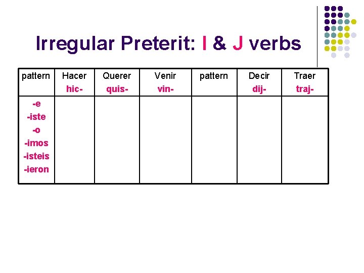Irregular Preterit: I & J verbs pattern -e -iste -o -imos -isteis -ieron Hacer