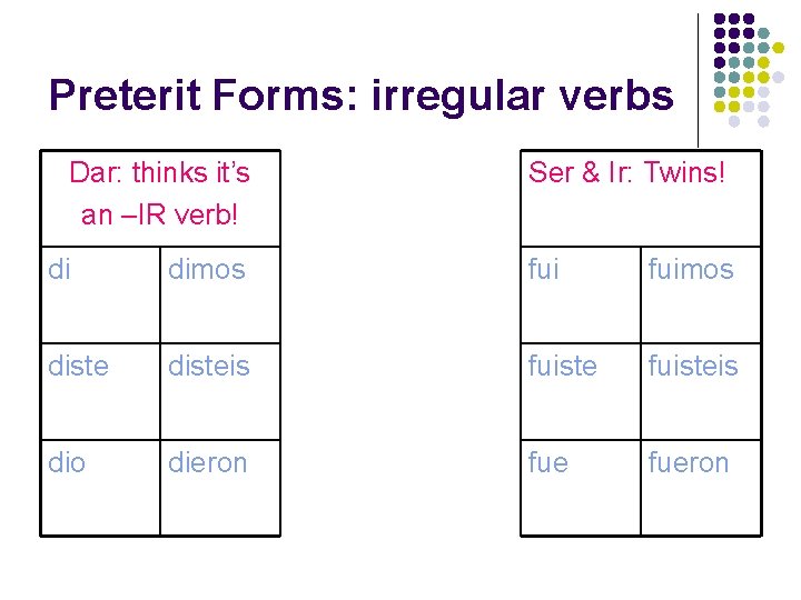 Preterit Forms: irregular verbs Dar: thinks it’s an –IR verb! Ser & Ir: Twins!