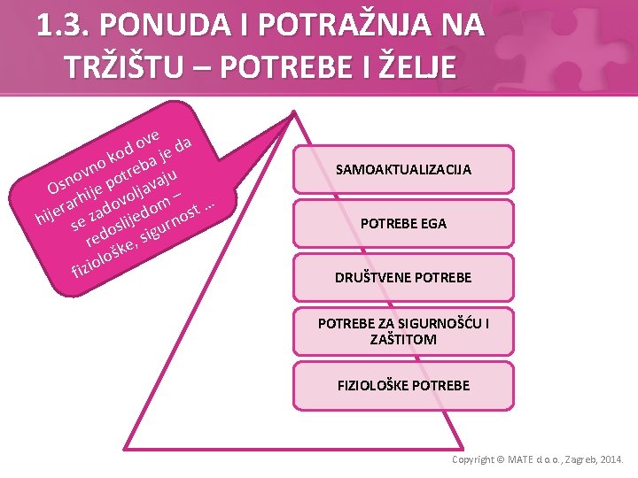 1. 3. PONUDA I POTRAŽNJA NA TRŽIŠTU – POTREBE I ŽELJE e v a