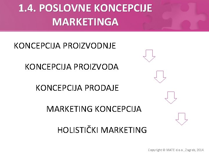 1. 4. POSLOVNE KONCEPCIJE MARKETINGA KONCEPCIJA PROIZVODNJE KONCEPCIJA PROIZVODA KONCEPCIJA PRODAJE MARKETING KONCEPCIJA HOLISTIČKI