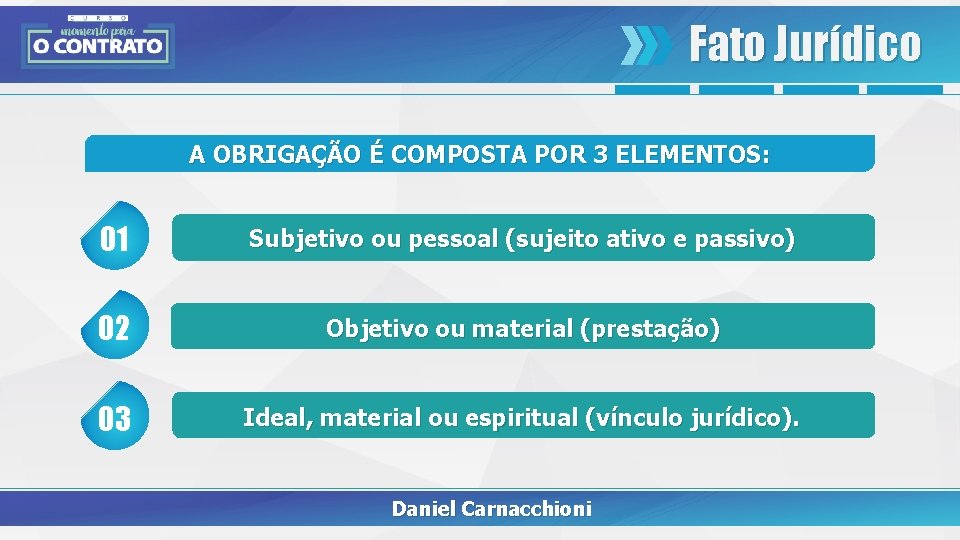 Fato Jurídico A OBRIGAÇÃO É COMPOSTA POR 3 ELEMENTOS: 01 Subjetivo ou pessoal (sujeito