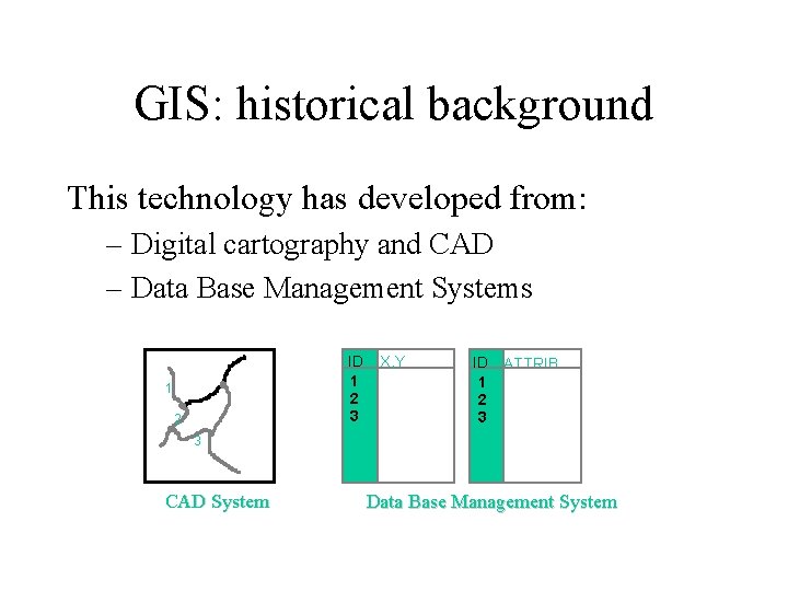 GIS: historical background This technology has developed from: – Digital cartography and CAD –