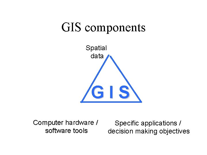 GIS components Spatial data GIS Computer hardware / software tools Specific applications / decision