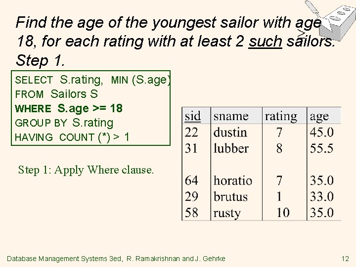 Find the age of the youngest sailor with age 18, for each rating with