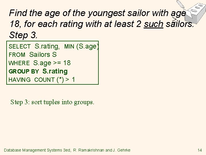 Find the age of the youngest sailor with age 18, for each rating with