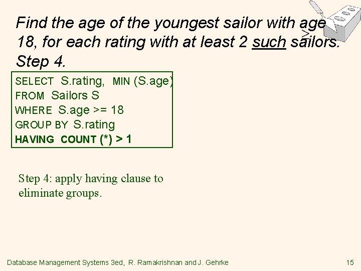 Find the age of the youngest sailor with age 18, for each rating with