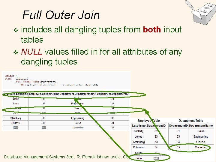 Full Outer Join includes all dangling tuples from both input tables v NULL values