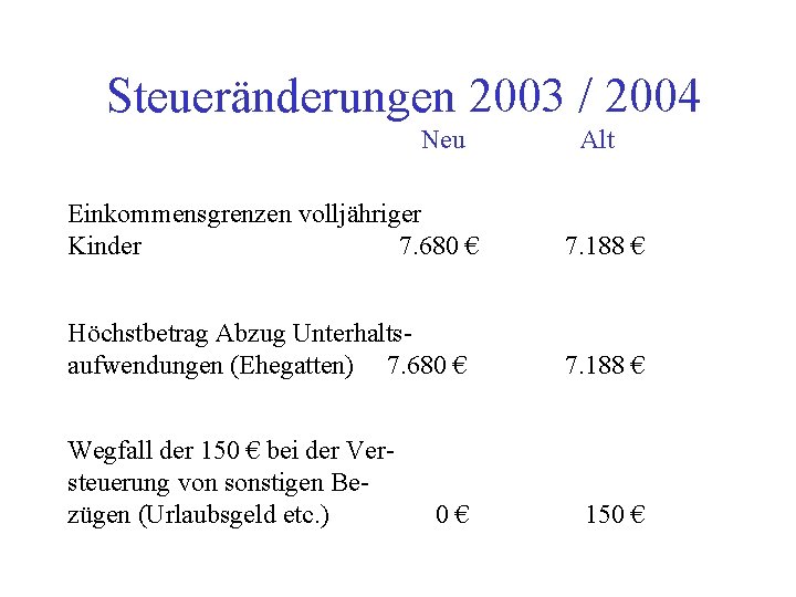 Steueränderungen 2003 / 2004 Neu Alt Einkommensgrenzen volljähriger Kinder 7. 680 € 7. 188