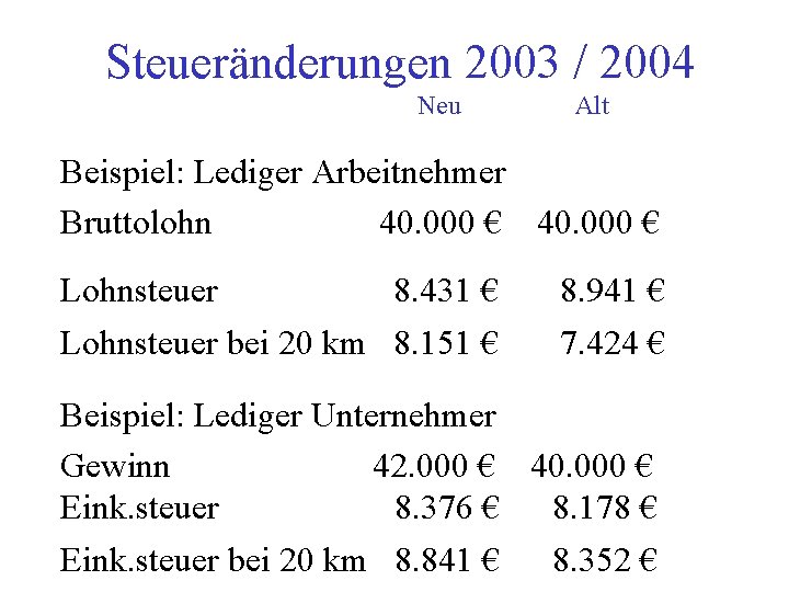 Steueränderungen 2003 / 2004 Neu Alt Beispiel: Lediger Arbeitnehmer Bruttolohn 40. 000 € Lohnsteuer