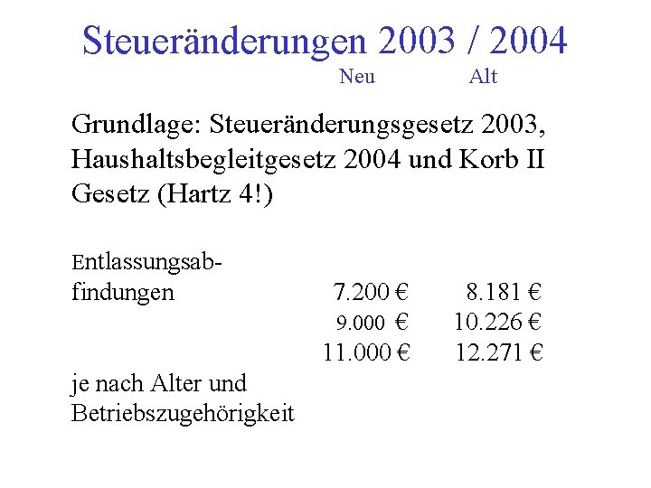 Steueränderungen 2003 / 2004 Neu Alt Grundlage: Steueränderungsgesetz 2003, Haushaltsbegleitgesetz 2004 und Korb II