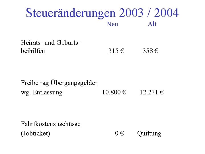 Steueränderungen 2003 / 2004 Neu Heirats- und Geburtsbeihilfen 315 € Freibetrag Übergangsgelder wg. Entlassung