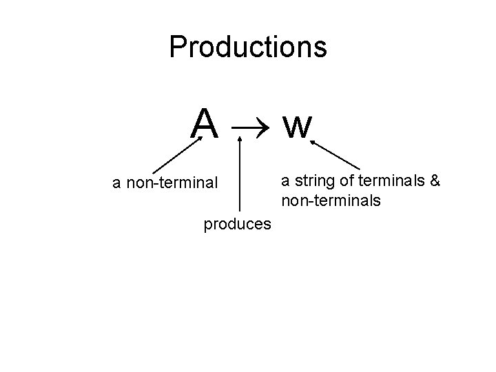 Productions A w a non-terminal produces a string of terminals & non-terminals 