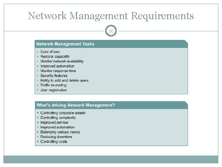 Network Management Requirements 16 