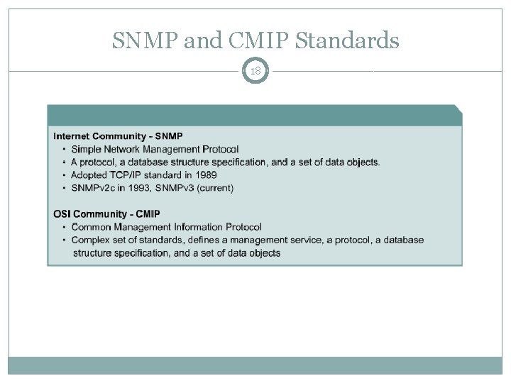 SNMP and CMIP Standards 18 