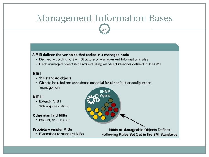Management Information Bases 23 