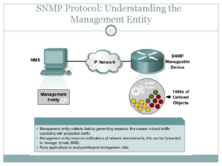 SNMP Protocol: Understanding the Management Entity 27 