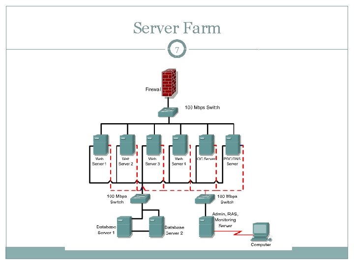 Server Farm 7 