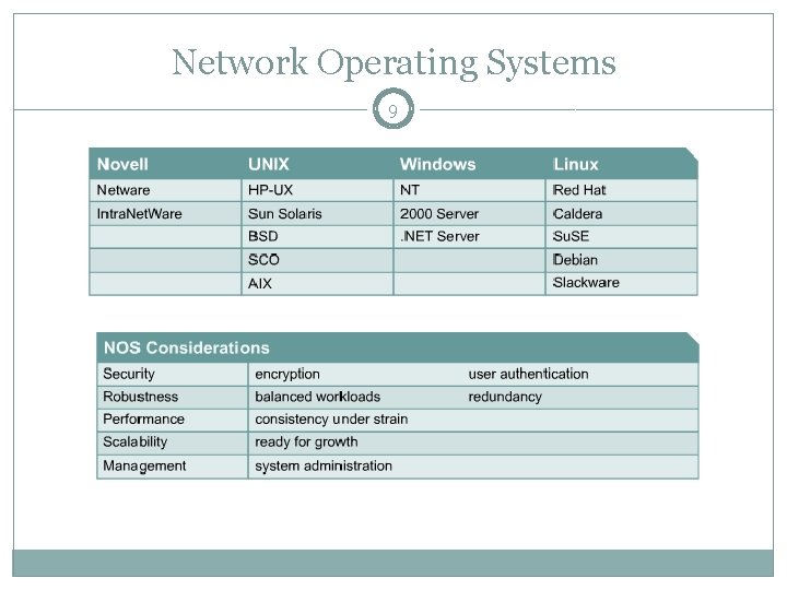 Network Operating Systems 9 