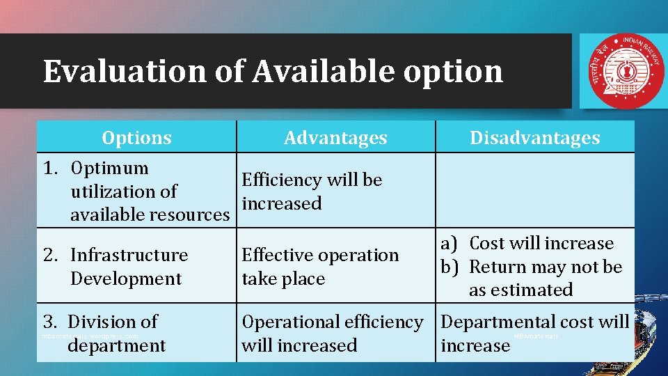 Evaluation of Available option Options Advantages Disadvantages 1. Optimum Efficiency will be utilization of