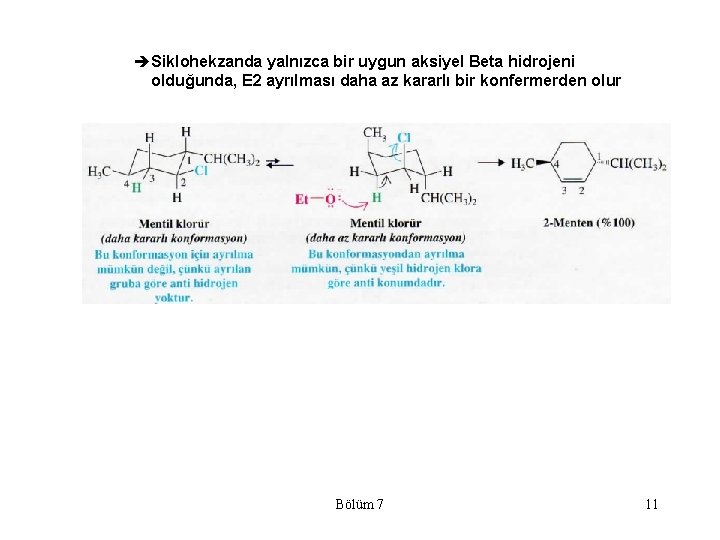 èSiklohekzanda yalnızca bir uygun aksiyel Beta hidrojeni olduğunda, E 2 ayrılması daha az kararlı