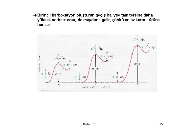 èBirincil karbokatyon oluşturan geçiş haliyse tam tersine daha yüksek serbest enerjide meydana gelir, çünkü