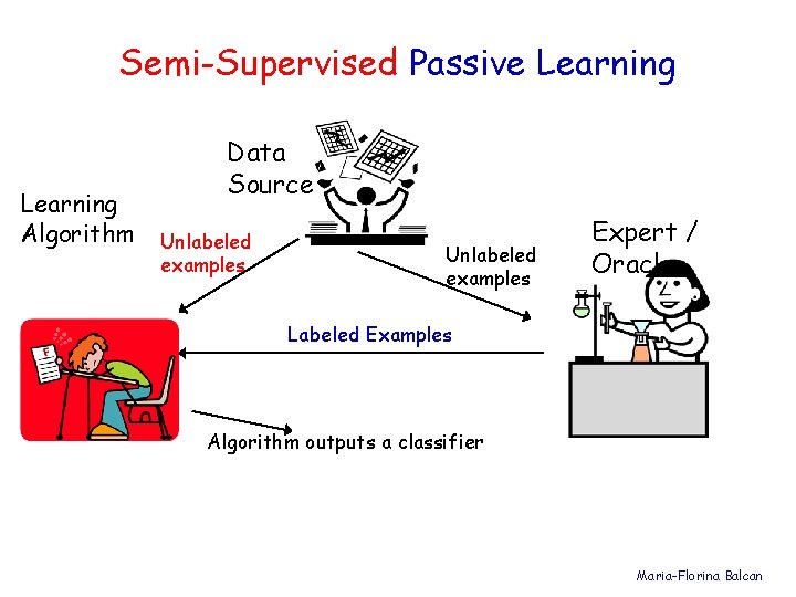 Semi-Supervised Passive Learning Algorithm Data Source Unlabeled examples Expert / Oracle Labeled Examples Algorithm