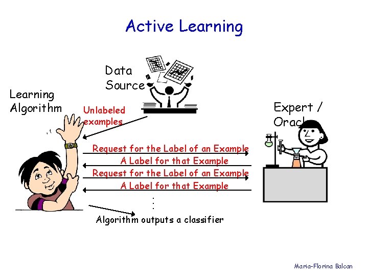 Active Learning Algorithm Data Source Expert / Oracle Unlabeled examples Request for the Label