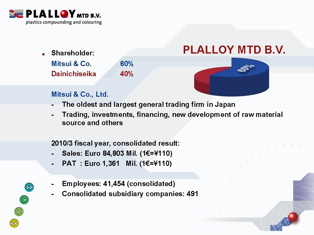 PLALLOY MTD B. V. Shareholder: Mitsui & Co. Dainichiseika 60% 40% Mitsui & Co.