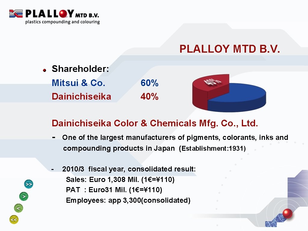 PLALLOY MTD B. V. Shareholder: Mitsui & Co. Dainichiseika 60% 40% Dainichiseika Color &