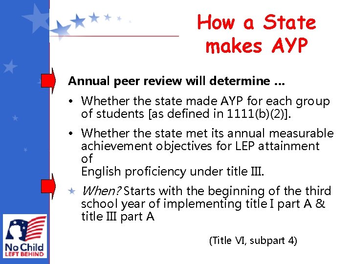 How a State makes AYP Annual peer review will determine … • Whether the