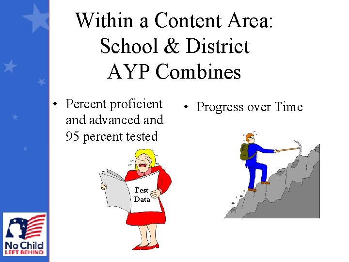 Within a Content Area: School & District AYP Combines • Percent proficient and advanced